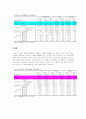 비정규직 여성노동자 현황과 문제점 및 개선방안 6페이지