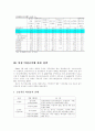 비정규직 여성노동자 현황과 문제점 및 개선방안 11페이지