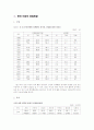 한국 여성의 경제활동 참여 제한의 원인과 그 해결방안 4페이지