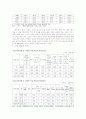 한국 여성의 경제활동 참여 제한의 원인과 그 해결방안 7페이지