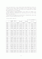 청소년 비행의 실태와 문제점 및 해결방안 3페이지