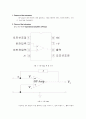 OP-amp의 동작 원리를 이용 반전, 비반전 증폭기, 가산기, 감산기 구성 1페이지