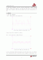 FSK 실험보고서 (통신실험) 3페이지