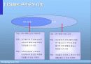 현대자동차 투싼의 판매 촉진 전략 21페이지