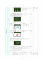 9학년 기술가정과 연구수업 지도안 10페이지