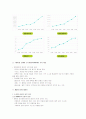 E-마켓플레이스의 강자 G마켓의 성공전략 4페이지