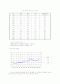 현대 사회에서의 아노미적 자살과 그 고찰 6페이지