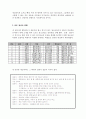 청소년복지론 청소년 게임중독실태와 대응방안에 대한 연구 4페이지