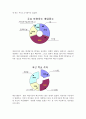 청소년복지론 청소년 게임중독실태와 대응방안에 대한 연구 10페이지