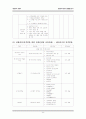 평생교육기관 조사 11페이지