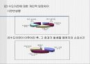 수도 이전에 관한 여론조사 7페이지