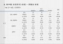 수도 이전에 관한 여론조사 21페이지