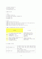 해외직접투자(FDI) 17페이지