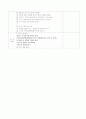 응급처치법 상처 강의교안 8페이지