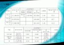 한국의 빈곤과 고용정책 50페이지