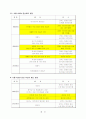 ASEM 대 APEC 비교 분석 11페이지