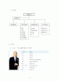 FNC 코오롱 기업분석 5페이지