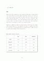 FNC 코오롱 기업분석 28페이지
