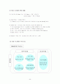 FNC 코오롱 기업분석 61페이지