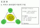 “에버랜드 서비스 리더십” 을 읽고.. 8페이지