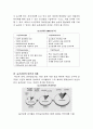 한국 관광농업 현황과 미래 8페이지