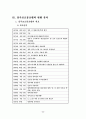 [호텔경영론]코오롱호텔 현황분석 및 마케팅전략분석 11페이지