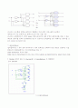 예비보고서 - Multiplexer 가산-감산 5페이지