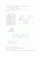 예비,결과보고서 - 2비트 전가산기 2페이지