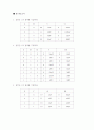 예비,결과보고서 - 2비트 전가산기 5페이지