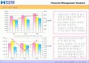 현대제철의 재무제표 및 경영성과실태 분석 18페이지