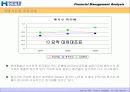 현대제철의 재무제표 및 경영성과실태 분석 25페이지