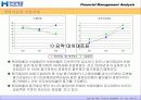 현대제철의 재무제표 및 경영성과실태 분석 27페이지