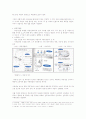 조직기술로 인한 조직구조의 성공사례와 실패사례분석 6페이지