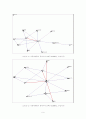 산업별 글로벌 프로덕션 네트워크 9페이지