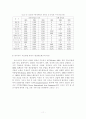 산업별 글로벌 프로덕션 네트워크 11페이지