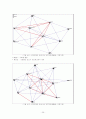 산업별 글로벌 프로덕션 네트워크 29페이지