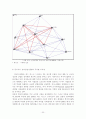 산업별 글로벌 프로덕션 네트워크 30페이지