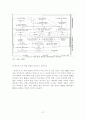 산업별 글로벌 프로덕션 네트워크 37페이지