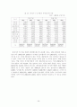 산업별 글로벌 프로덕션 네트워크 38페이지