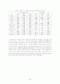 산업별 글로벌 프로덕션 네트워크 39페이지