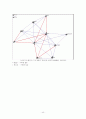 산업별 글로벌 프로덕션 네트워크 40페이지