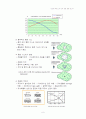 반도체 집적회로 공정 6페이지