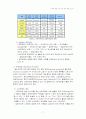 반도체 집적회로 공정 7페이지