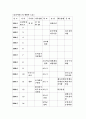 사회복지실천론-가족상담 5페이지