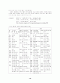 영국과 한국의 사회복지발달 10페이지