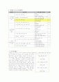 고등학교 사회과 연구수업 지도안 3페이지