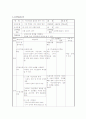 고등학교 사회과 연구수업 지도안 4페이지