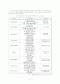 함평나비축제의 평가와 분석 8페이지