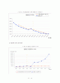 함평나비축제의 평가와 분석 19페이지