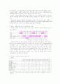 글쓰기의 문제해결전략 - 협조적 계획하기 6페이지